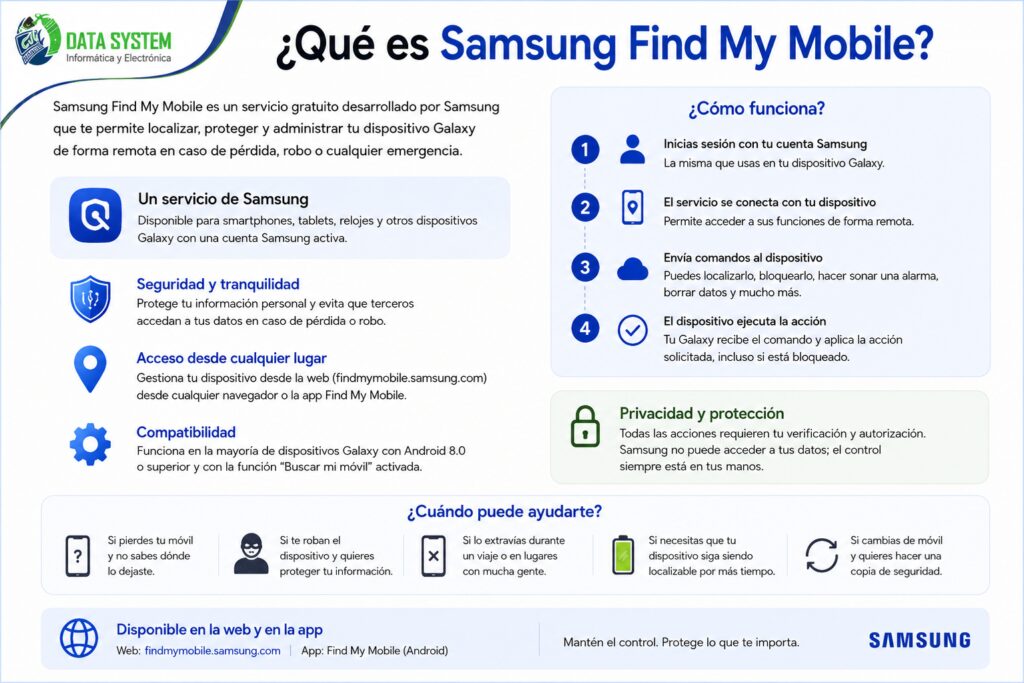 Samsung Find My Mobile: cómo funciona, qué ofrece y por qué es esencial para proteger tu móvil en 2026 4